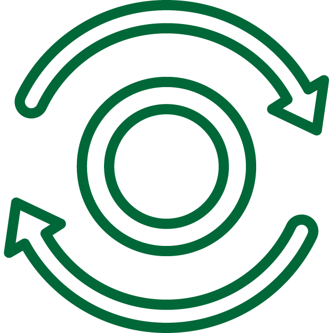 Continuous Improvement